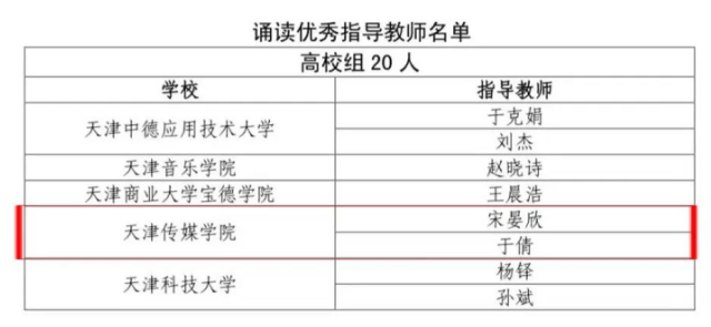 喜报|恭贺我院师生在“礼赞祖国华诞 热爱求学津城”中华经典诵读写大赛中荣获佳绩