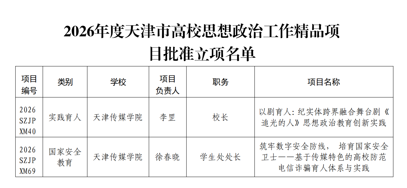 我校两项课题获批2026年高校思想政治工作精品项目立项